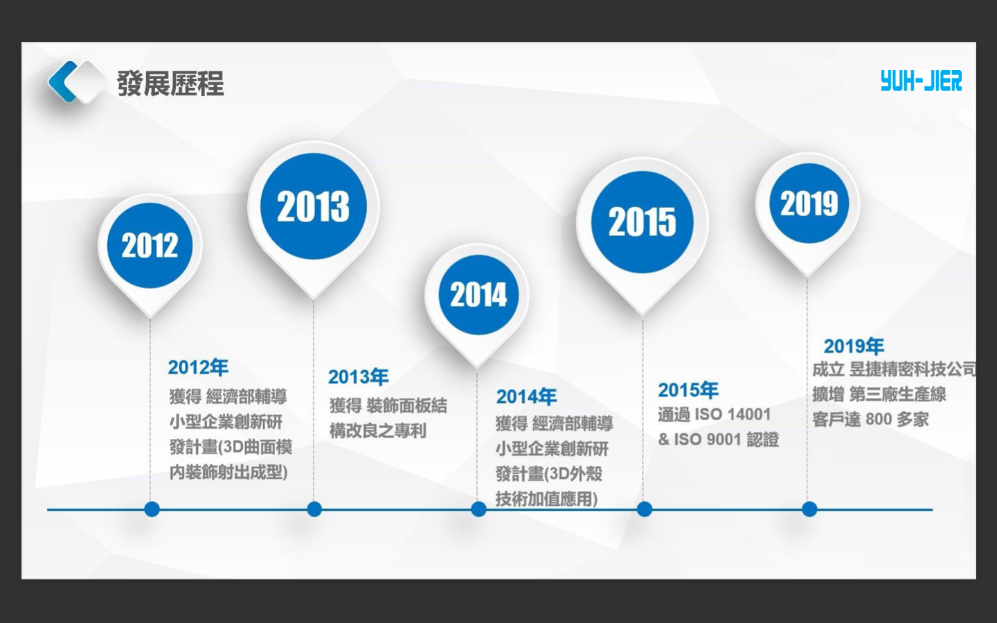 截圖 2025-03-22 16.14.44